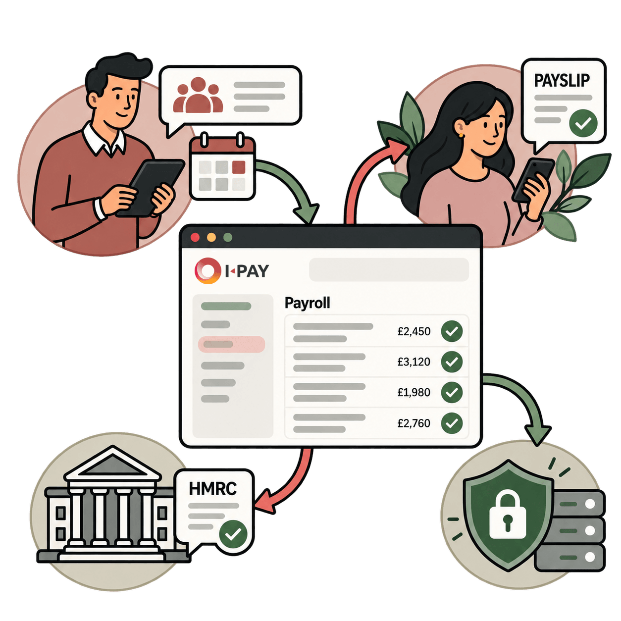 I-PAY Payroll Services
